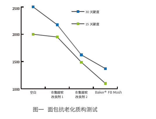 安占美Baker?FB Mosh抗老化效果.png